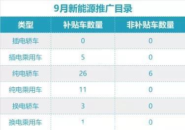 今年新能源乘用车销量已超200万辆，各车企频推新车冲刺