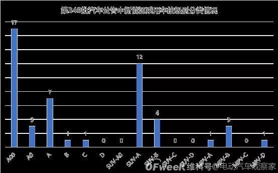 349批汽车公告：本田e:NS1、思皓E60X、埃安AION LX Plus等多款纯电SUV亮相