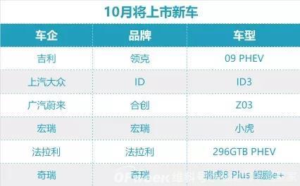 今年新能源乘用车销量已超200万辆，各车企频推新车冲刺