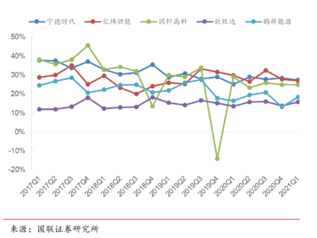 “抢锂”大战之下，赚钱的已经不再是电池厂