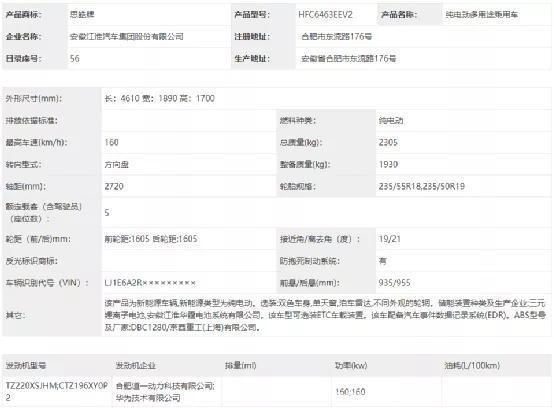 349批汽车公告：本田e:NS1、思皓E60X、埃安AION LX Plus等多款纯电SUV亮相