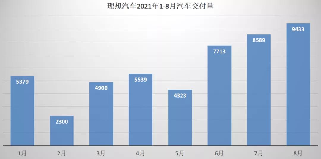 产能，缺芯之下理想汽车的另一隐痕