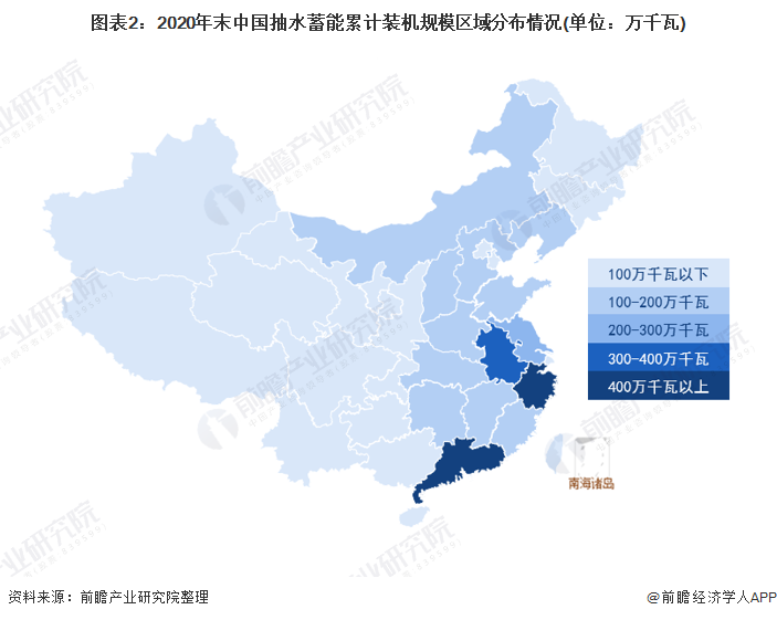图表22020年末中国抽水蓄能累计装机规模区域分布情况(单位万千瓦)
