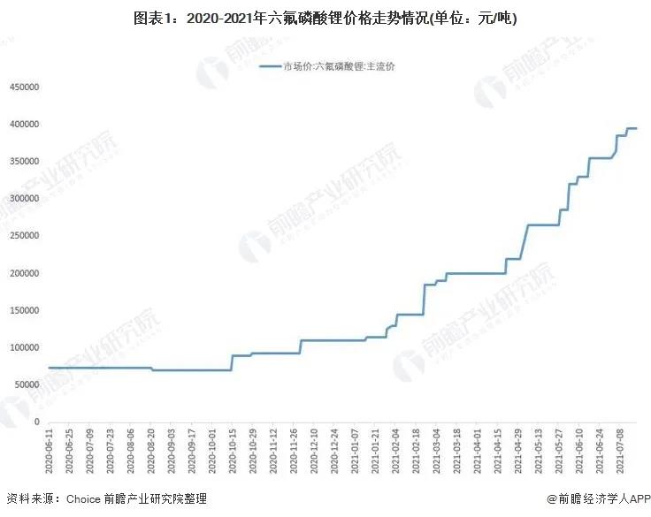 “抢锂”大战之下，赚钱的已经不再是电池厂