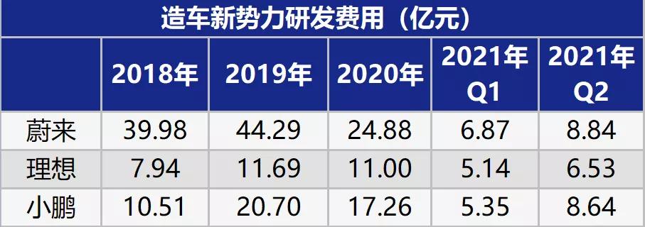 产能，缺芯之下理想汽车的另一隐痕