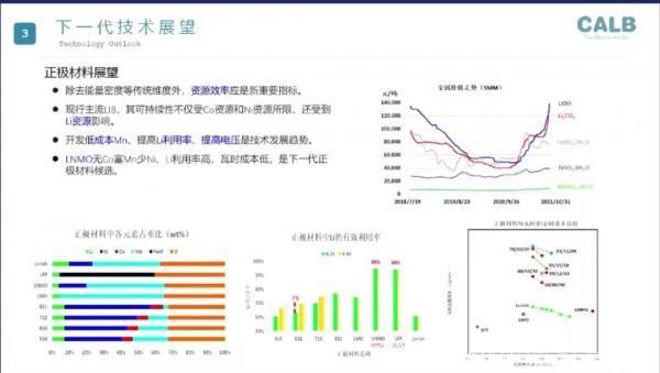 下一代动力电池发力点：低钴、固态