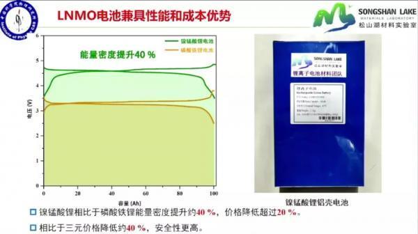 下一代动力电池发力点：低钴、固态