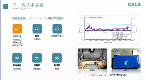 下一代动力电池发力点：低钴、固态