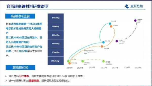 下一代动力电池发力点：低钴、固态