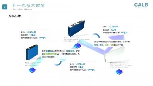 下一代动力电池发力点：低钴、固态