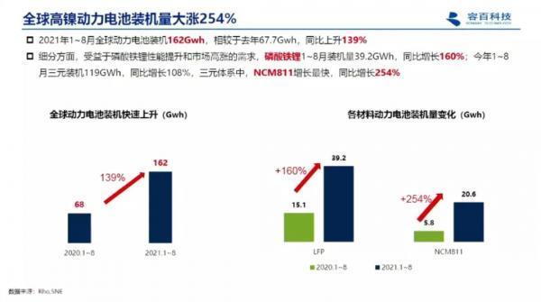 下一代动力电池发力点：低钴、固态