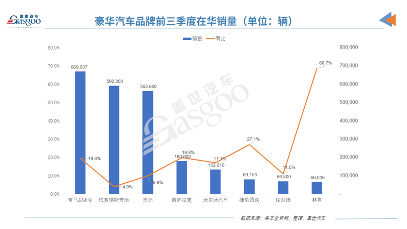 銷量，跨國車企在華銷量