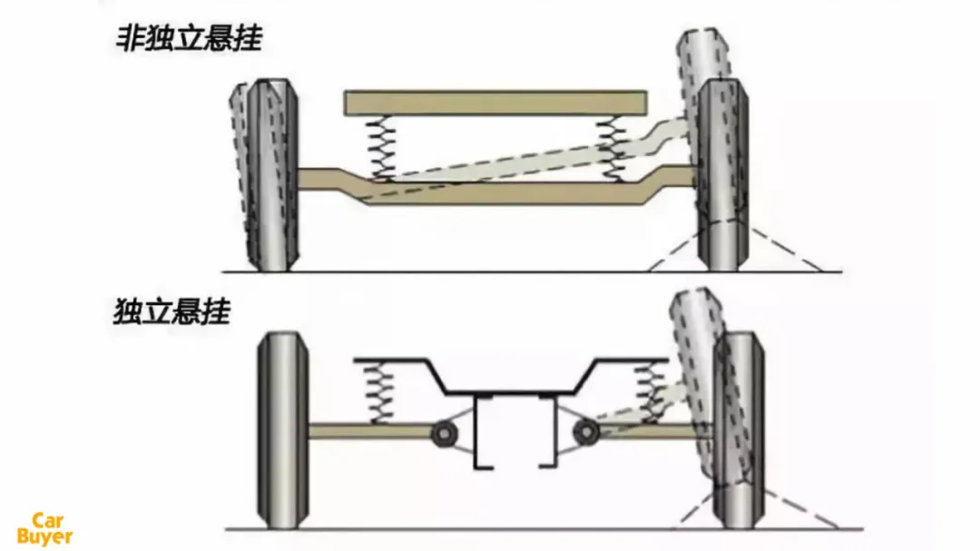 有一说一，国人会排斥扭力梁悬架确有道理，但不多