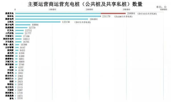 场景+产业+资本：首支充电基金创新助力新基建