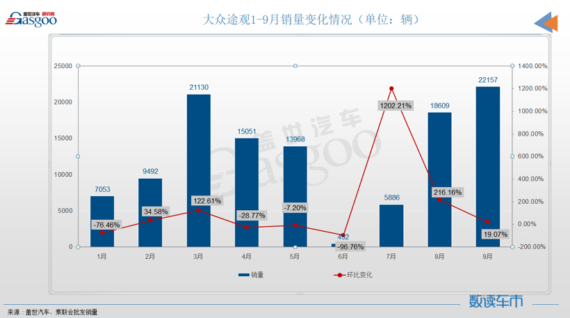 SUV，销量，长安CS75，哈弗H6，Model Y，特斯拉,销量,大众,别克,哈弗H6,SUV