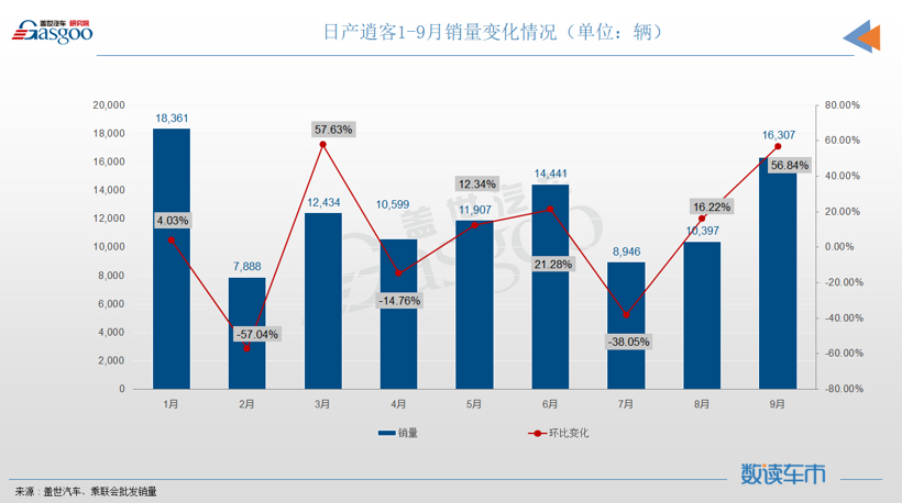 SUV，銷量，長(zhǎng)安CS75，哈弗H6，Model Y，特斯拉,銷量,大眾,別克,哈弗H6,SUV