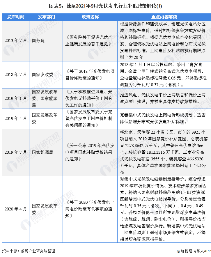 图表5截至2021年9月光伏发电行业补贴政策解读(1)