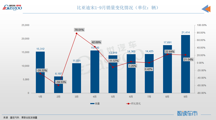 SUV，销量，长安CS75，哈弗H6，Model Y，特斯拉,销量,大众,别克,哈弗H6,SUV