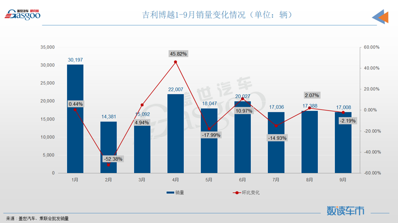 SUV，銷量，長(zhǎng)安CS75，哈弗H6，Model Y，特斯拉,銷量,大眾,別克,哈弗H6,SUV