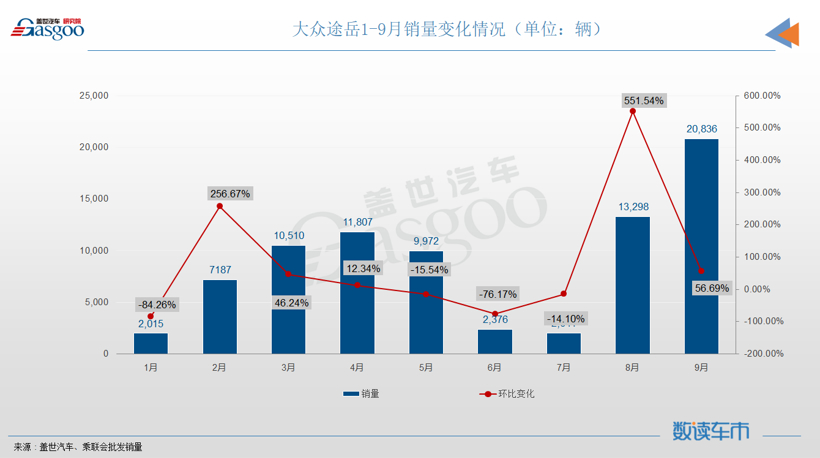 SUV，銷量，長(zhǎng)安CS75，哈弗H6，Model Y，特斯拉,銷量,大眾,別克,哈弗H6,SUV