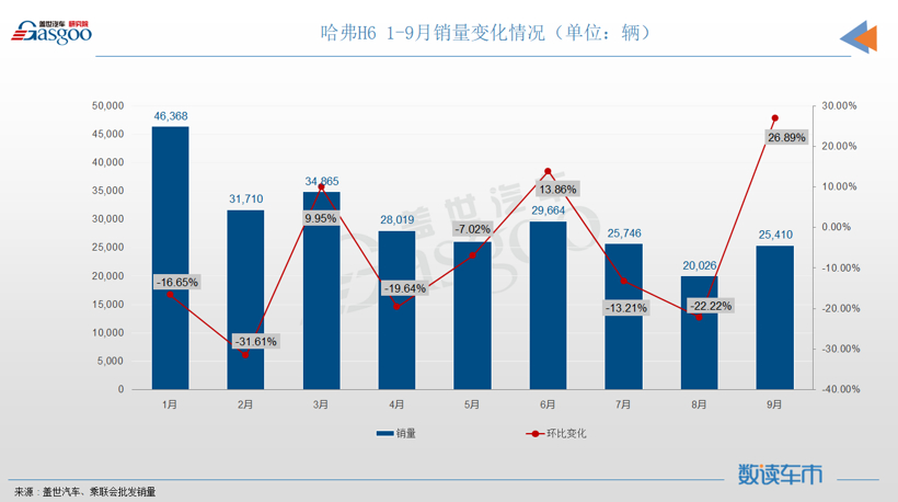 SUV，銷量，長(zhǎng)安CS75，哈弗H6，Model Y，特斯拉,銷量,大眾,別克,哈弗H6,SUV