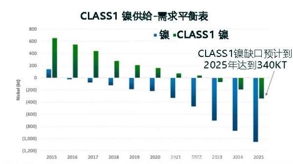 特斯拉的“镍缘”