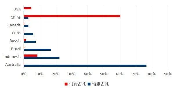 特斯拉的“镍缘”