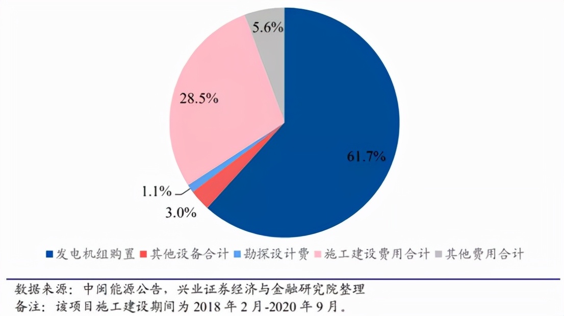 这波行情，风电凭什么跑赢光伏？