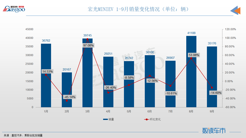 销量，轩逸，雅阁，特斯拉，吉利,比亚迪,秦PLUS,英朗，朗逸，轩逸