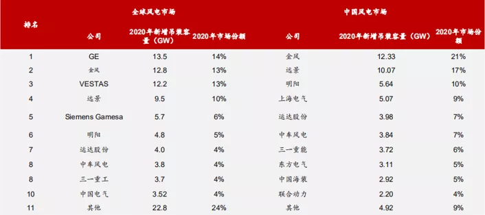 这波行情，风电凭什么跑赢光伏？