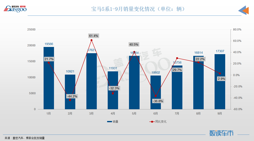 銷量，軒逸，雅閣，特斯拉，吉利,比亞迪,秦PLUS,英朗，朗逸，軒逸