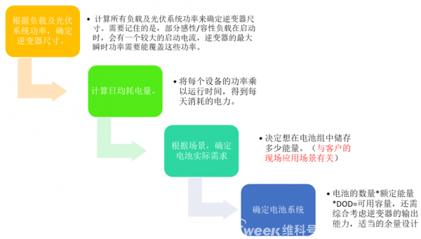 储能电池参数选型与详解