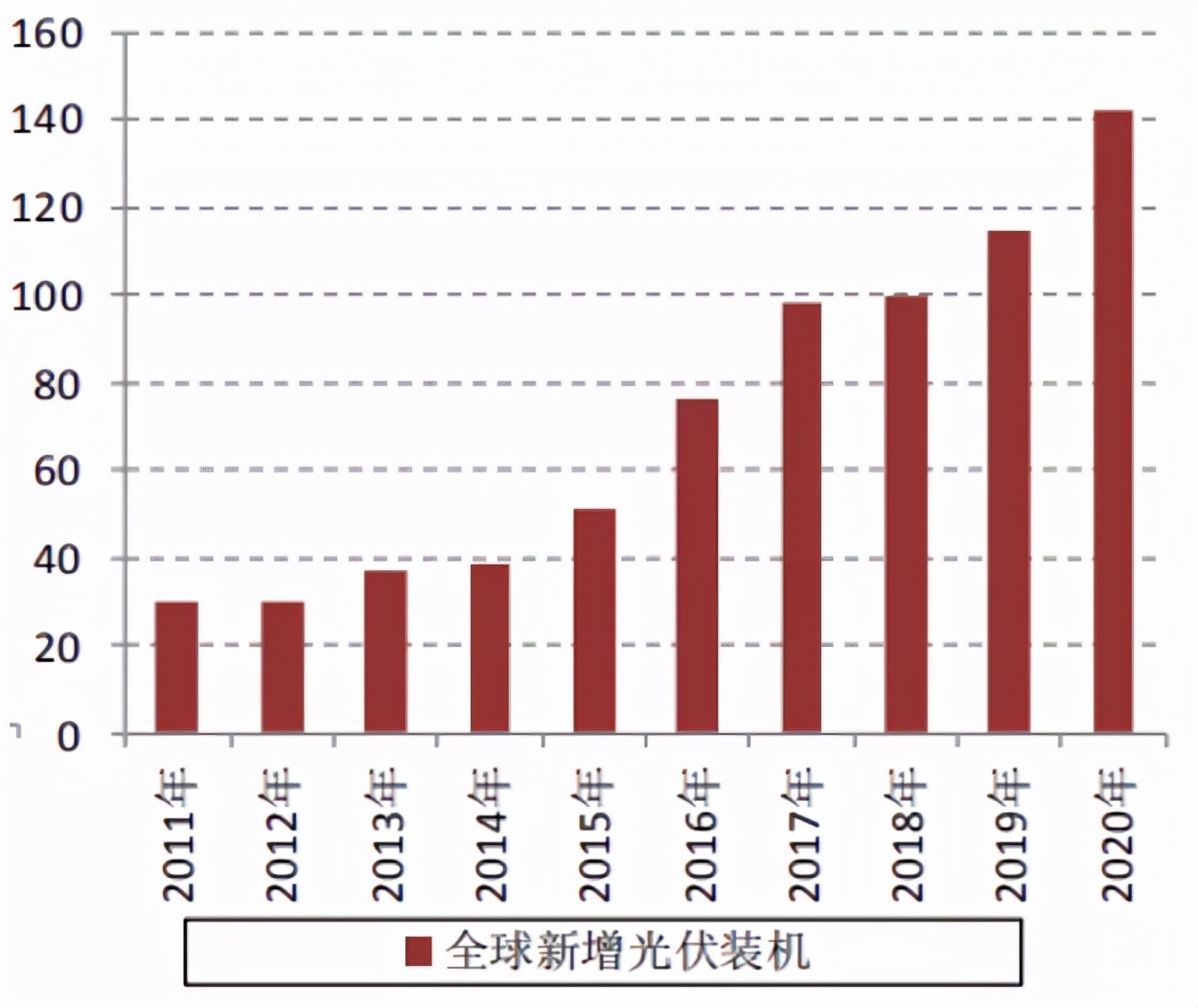 这波行情，风电凭什么跑赢光伏？