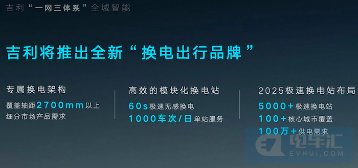 吉利汽车2025年目标：年销365万辆，新能源占40%