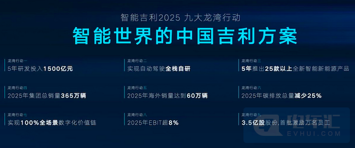 吉利汽车2025年目标：年销365万辆，新能源占40%