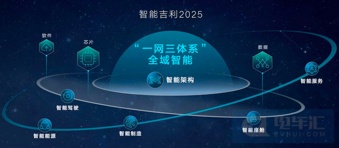 吉利汽车2025年目标：年销365万辆，新能源占40%