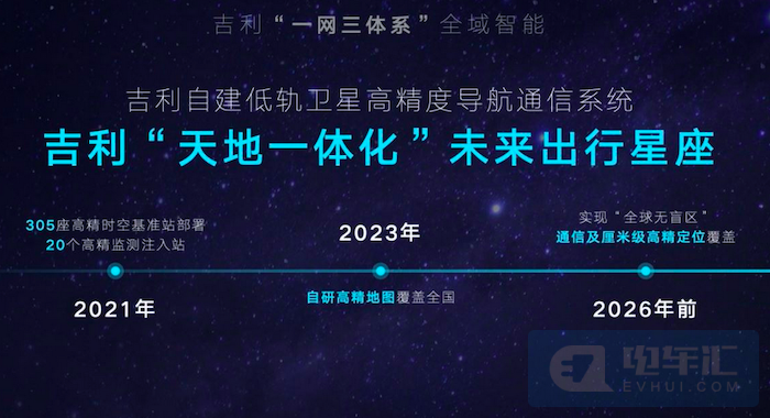 吉利汽车2025年目标：年销365万辆，新能源占40%