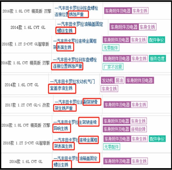 機油門、各種異響，又曝 B柱生銹，開不壞的豐田怎么小毛病太多？