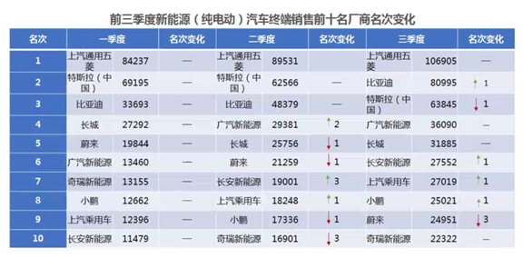 奇瑞e3汽车今年销量_2013年中国汽车企业销量排行榜_汽车销量网