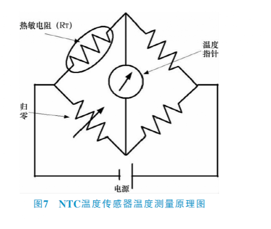 车载蓄电池作为新能源电动汽车的核心，直接关系到车辆寿命、行驶里程、车辆经济性、安全性，这一切又取决于电池管理系统的性能。而电池管理系统监控的准确性、执行动作可靠性则依赖各类传感器，故对于传感器技术的研究与分析尤为必要。 一、新能源电动汽车电池管理系统 电池管理系统（Battery Management System，简称BMS）是监控车用蓄电池的电压、电流、负载、温度等状态，并能为其提供安全、通信、电芯均衡和管理控制，提供同应用设备通信接口的系统，如图1所示。BMS具备监控蓄电池系统总电压、电流数据，获取单体电池、电芯组、电池模块电压，掌握电池包内温及其形态等数据。它主要由3个部分构成，包括硬件架构、底层软件以及应用软件。 QQ图片20211102094040 1.1硬件架构 BMS硬件包含CPU、电源和采样IC、隔离变压器、CAN模块、EEPROM和RCT等，其核心是CPU。BMS硬件结构如图2所示，集中式、分布式是BMS硬件的拓扑结构。集中式把电子部件归纳在板块内，采样芯片由菊花链接主芯片通信，链路简单，成本低廉，缺点是稳定性不足。分布式由主板、从板组成，系统配置灵活，通道利用率高，适用于各类电池组，缺点是电池模组数量不足时造成通道浪费。 BMS的主控制器具备处理上报来的信息、综合判断电池运行情况、实现控制策略并处理故障信息功能。高压控制器具备收集上报总电压、电流，并为主板提供载荷情况（SOC）、健康状况（SOH）所需数据，实现预充电、绝缘两项检测功能。从控制器具备单体电池信息采集上报，拥有动平衡功能，可以保持电芯的动力输出一致性。采样控制线束具备同时在每一根电压采样线上添加冗余保险功能，可避免电池外部短路故障（图2）。 QQ图片20211102094443 1.2底层软件 根据汽车开放系统结构（AUTO motive Open System Ar－chitecture，简称AUTOSAR），架构为了减少对硬件设备的依赖性，将BMS划分为诸多通用功能区块。能够对不同的硬件实现配置，并对应用层软件影响较小。其需要通过RET接口与应用层软件链接，介于故障诊断事件管理（DEM）、故障诊断通信管理（DCM）、功能信息管理（FIM）以及CAN通信预留接口等灵活性要求，应当从应用层进行配置。 1.3应用层软件 应用层涵盖了高低压管理、充电管理、状态估算、均衡控制以及故障管理等，如图3所示。 QQ图片20211102094710 1）高低压管理主要是需要上电时，VCU通过硬线（CAN信号）的12V激发BMS，待后者完成自检后闭合继电器上高压；需要下电时，VCU下达指令断开12V信号，或者在充电时由CP（A+）信号激发。 2）充电管理中慢充流程较为简单，而快充需要在45min内完成冲入电量80%，要通过充电辅助电源A+信号激发，目前国标中对快充尚未完成统一，即存在2011和2015两个快充版本。 3）SOC是状态估算功能的核心控制算法，表示电池剩余容量，通过特定的安时积分法计算得出；SOH是判别电池的寿命状态及电池充满状态下的容量，一般低于80%的电池不得继续使用；SOP需要根据温度及SOC换算得出，能够在电池临界之前及时发出信号让电力系统限定部分功能；SOE算法是用来估算剩余续航里程的，当前开发得较为简单，因此新能源电动车续航里程常常不准确，俗称“空电”现象。 4）均衡控制的作用是均衡单体电池放电不一致，由于电路当中必将由于性能最差的单体电池的截止而截止，造成其余性能完备电池蓄存量的浪费。均衡控制分为主动和被动，其中主动控制将单体间能量进行转移，其结构复杂且成本较高，而被动控制除会浪费部分能量外，优势更为明显，目前备受厂家青睐。 5）故障诊断主要是根据数据采集、一般性故障、电气设备故障、通信故障和电池故障等情况，划分不同故障等级，并采取对应措施。 二、电池管理系统中传感器应用 BMS中主要应用的传感器有电流传感器、温湿度传感器、电压传感器、位置传感器和气体传感器。 2.1电流传感器 2.1.1霍尔电流传感器 霍尔效应（HallEffect）传感器变化的磁场转为变化的电压，其属于间接测量。可分为开环式、闭环式两类，后者精度较高。霍尔电流传感器简化了电路，仅要连通直流电源正负极，将被测电流母线穿过传感器便完成主电路和控制电路的隔离检测，如图4所示。传感器输出信号为副边电流，和原边电流（输入信号）成正比，数值较小，需进行A/D转换。霍尔电流传感器集互感器、分流器优点于一身且结构更为简单，但易受干扰，已不适用于越来越精密复杂的新能源电动车电源环境。 QQ图片20211102095316 2.1.2磁通门电流传感器 磁通门原理（FluxGate）即为易饱和磁芯在激励电流影响下，激励电流大小改变电感强度，进而改变磁通量大小，磁通量则如同门那样打开或者闭合。 普通霍尔电流传感器精度在0.5%~2%之间，而磁通门电流传感器利用磁通门原理制作而成，精度能够达到0.1%甚至更高，因此也称之为高精度电流传感器。结构上有也有开口型和不开口型两类，即有开环和闭环两类。此处着重介绍闭环磁通门电流传感器，即放大磁通门激励电流二次谐波信号，驱动补偿线圈，使聚磁磁芯的磁通和原边电流的磁通相抵消，保持“零磁通”状态；对于HPIT系列磁通并不为零，是一种无二次谐波的对称形状，如图5所示。 QQ图片20211102095441 磁通门电流传感器从结构上分为4类，见表1，分别是单磁环、双磁环、双磁环（屏蔽）、多磁环（嵌套）。由于集具磁通门原理高灵敏性、闭环磁平衡与匝比输出严格对应性、整体磁芯封闭性、探头补偿消除振荡谐波影响输出干净性等优点，因此闭环磁通门电流传感器被广泛应用于各型新能源电动车产品当中，如特斯拉Model3、比亚迪汉、理想ONE、小鹏P7等畅销车型。 QQ图片20211102095623 2.1.3穿隧磁阻效应电流传感器 穿隧磁阻效应（TMR）电流传感器是全新一代磁敏元件，较霍尔器件、各向异性磁电阻（AMR）、巨磁电阻（GMR）相比（图6），其拥有能耗低、温漂低、灵敏度高等优点，能够明显改善电流检测的灵敏度与温度特性，故而在新一代新能源电动汽车电池管理系统中，被用于全面取代霍尔传感器。TMR电流传感器在检测电流时不再需要进行温度补偿，将-40℃~85℃环境下的温度漂移总量由1%~2%降低到0.1%~0.2%。 例如对于车载充电器的电流检测与控制上，其能够对铜排或导线电流的精准检测而使用芯片体积更小，精度、线性度、响应速度和温漂特性则更为优化，为新能源电动车带来极佳的安全性与经济性。 2.2温湿度传感器 2.2.1NTC温度传感器 温度对于BMS性能发挥意义重大，为了进一步提升电池利用率，防止电池过度放（充）电，掌控电池工况，增加电池使用寿命，内置NTC温度传感器来监测温度。NTC温度传感器主要由Mn等高纯度金属元素的氧化化合物经过陶瓷技术和半导体技术结合制成，工作原理为这些材料载流子数目少，电阻较高，当温度升高时，载流子数目相应增加，电阻对应降低（图7）。其拥有电阻率高、热容小、响应快，阻值与温度线性关系优良，能弯曲、价格低、寿命长等优点。常用的有3类：地环外壳NTC温度传感器，俗称“地环型”；环氧树脂封装NTC温度传感器，俗称“水滴头”、“小黑头”；薄膜NTC温度传感器。 QQ图片20211102095803 2.2.2HTW湿度传感器 湿度传感器就是一种把环境湿度量转变成能够被电信号标记的设备或者装置，常见的湿度传感器测量的量为相对湿度。现在新能源电动汽车BMS常用的湿度传感器有电阻式湿敏元件和电容式湿敏元件。其原理是在基片上涂敷一层用感湿材料膜，环境中水蒸气吸附在膜上时，元件电阻率、电阻值会变化，就能测出湿度。 HTW-211是引进国外的高精度湿度测量传感器模块，是基于HumiChip的精确且可靠的湿度测量传感器。湿度因素在新能源电动车电池管理系统中尤为难以捕捉，但对于电池的性能、寿命影响巨大。对传感器的湿度输出予以温度补偿，得到线性电压，输入到带有ADC的新能源电动汽车的BMS当中。 2.3电压传感器 电动汽车供电系统的电池组由几百个串联电芯联通，故而测量电压的通道需求较大。串联电池组为累计电压，但单个电池电动势并不相同，不能简单采用单向补偿法消去误差。电池电压采集需要高精度，达到1mV，而目前采集精度仅有5mV。 电压传感器能够让被测电池电压转换成可输出信号的传感器，新能源电动汽车用的电致发光效应电压传感器是测量发光材料在被测电压发光强度情况来获得被测电压有效数值。同传统的光学电压传感器相比，基于电致发光效应的电压传感器将不再用载波光源，一方面消除载波光源测量的不稳定性，另一方面也对传感器结构进行简化、降低生产成本。 2.4位置传感器 BMS中的位置传感器是一项《电池温控管理系统及电动汽车》实用新型专利当中提到的，目前在新能源电动汽车中尚未广泛应用。 位置传感器主要是用于检测BMS系统中水冷装置中冷却液面的位置情况。位置传感器被安装在冷却水浮漂上，用于对冷却液相对于膨胀水壶液面位置进行检测，得到膨胀水壶的出液口同所述液体的接触情况。通常至少需要3个浮漂，并在每个浮漂上安装位置传感器，以便于车辆在经过陡坡等路段或冷却系统中存有大量气泡时，BMS及时调节控制主水泵与副水泵进行切换运行。 2.5气体传感器 新能源汽车动力电池热失控，电池起火前通常会产生大量异常气体（一氧化碳/氢气/氟化氢/TVOC）等，通过CO传感器、氢气传感器诊断到故障后，发出预警，并要求整车控制器进行有效处理。电池管理系统 (BMS)全面监测电池的健康状况。不同的传感器各有优劣势，一般会通过多个不同的传感器检测动力电池热失控情况。 2.5.1一氧化碳传感器 为了尽可能减少人员伤亡及损失，及时发现火情，提前预警，显得非常重要。 动力电池热失控，电池起火前通常会产生大量CO，因此监控CO的浓度无疑是一种有效的解决方案。一旦超过报警阈值，启动报警启，疏散人员及启动灭火，从而争取到更多宝贵的时间。 CO传感器TGS5141，该传感器具有灵敏度高、可靠性好、寿命长等优点，非常适用于电池起火检测。一氧化碳传感器TGS5141是可电池驱动的电化学式传感器，使用一个特殊的电极取代了储水器，由于去除了TGS5042中使用的储水器，TGS5141与TGS5042相比，其外形尺寸缩减到只有后者的10%大小。OEM客户会发现，通过每个传感器的条形码，可以单独打印每个传感器的数据，使用户可以避免昂贵的气体校准程序，还允许对个别传感器进行追踪。 2.5.2氢气传感器 对于新能源汽车而言，氢气传感器不仅能用于监测储氢瓶和燃料电池系统中氢气的泄露，还能用于检测排放尾气中的氢气浓度。新能源汽车也就能根据这些监测的信息来实时分析电堆的性能和反应程度，从而及时调整相关输入指标或数据配置来实现车辆的安全、高效运行。 催化燃烧可燃气体传感器TGS6812。这种可燃气体传感器可以检测100％LEL水平的氢气。该可燃气体传感器具有高精度，良好的耐用性和稳定性，并且对、线性输出具有快速响应。它不仅可以监测氢气，还可以检测甲烷和液化石油气。这对于固定式燃料电池将氢气作为可燃气体时的泄漏检测是个非常优秀的方案。 同时，氢气传感器 TGS2615,该传感器性可靠性好、性价比高，也是氢燃料电池H2泄漏检测的好帮手。TGS2615-E00 为了消除酒精等干扰气体的影响而设置了过滤层，显示出对氢气很高选择性的灵敏度特性。 3电池管理系统传感器技术发展趋势 3.1功能集成化趋势 新能源电动汽车一直在朝向轻量化方向发展，与此同时对于部件的集成化要求更加严苛。BMS是一个结构复杂、功能集成的管理系统，其体积较小，因此要求传感器具备多功能一体性，进而能够用最少数量传感器就能够全面监控电池系统。在发生异常时，也能够更快更准的找到故障点。 3.2监测精准化趋势 未来产品对传感器技术的监测数据精度将越来越精细，对于电流电压、温湿度等数据的采集需要更精准的数据，从而提升用户对电池系统工况的准确掌握。下一步需要从理论仿真、实验研究两个方面同时入手，研究探索出新一代监测高效高精度的BMS传感器。 3.3产品安全化趋势 功能安全是新能源电动汽车的基本要求，也是传感器技术发展的必然趋势。一方面是需要确保传感器产品自身使用安全性，另一方面则是传感器支撑起来的整个BMS的安全性，这都将直接或间接影响行车安全性，影响用户的驾驶体验与人身安全。 4总结 随着国内外新能源电动车产业的不断升级，越来越多的传感器技术将会应用到新能源电动汽车、BMS当中，企业应当把握良机为市场生产出更优质、更廉价的电动汽车产品和BMS。当然在新的传感器技术支持下，BMS也会由现在的“硬件+算法”体系升级到“数据+主动式管理”体系。 文章来源：中国人民解放军31620部队