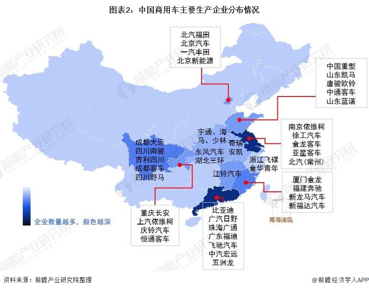 图表2：中国商用车主要生产企业分布情况
