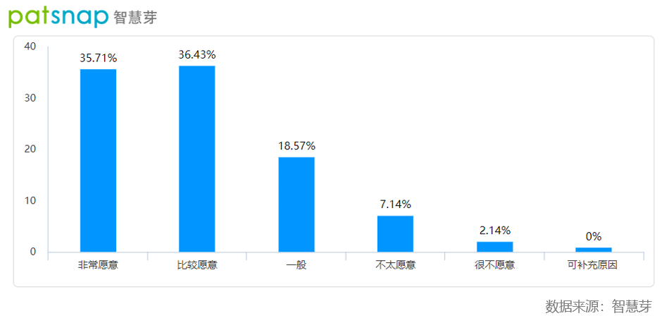 從今天到自動(dòng)駕駛的未來(lái)，消費(fèi)者和車企還有多少的路要走？