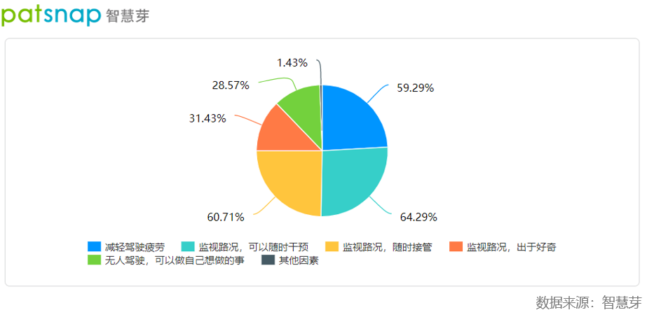 從今天到自動(dòng)駕駛的未來(lái)，消費(fèi)者和車企還有多少的路要走？