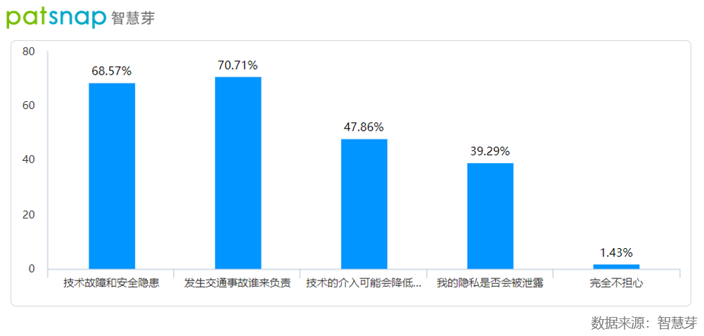 从今天到自动驾驶的未来，消费者和车企还有多少的路要走？