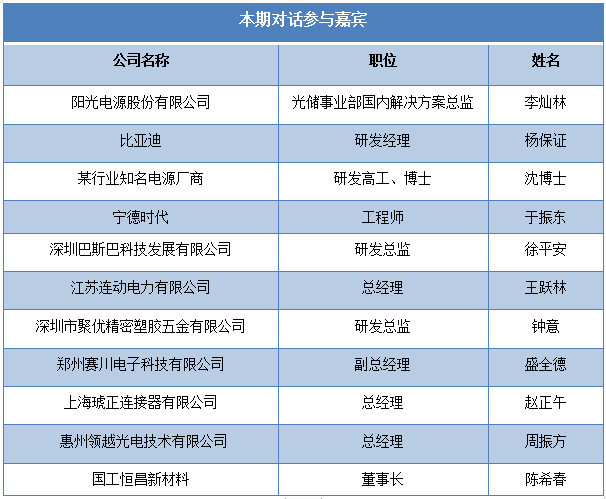 對話連接器上下游如何攜手進軍萬億級儲能市場?