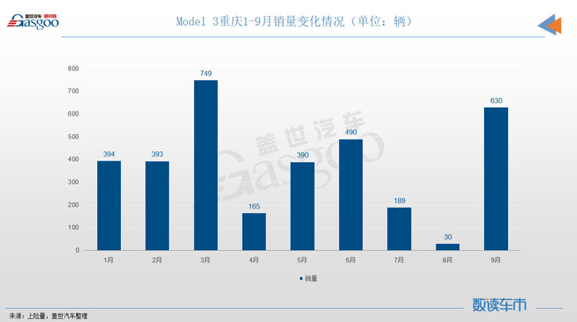 销量，政策，特斯拉