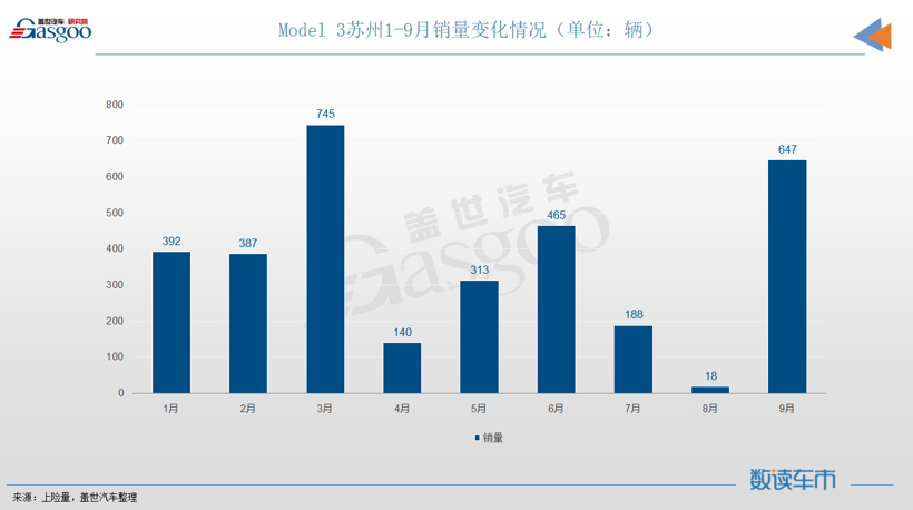 销量，政策，特斯拉