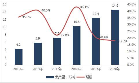 锂电铜箔产业链及行业发展现状分析