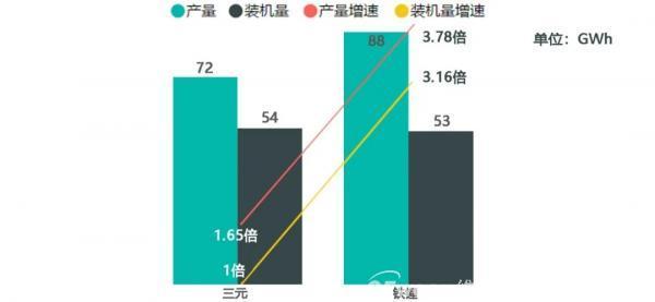 10月动力电池观察：产量和装机量存巨大缺口；明年不可能复制今年涨势