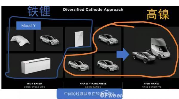 10月动力电池观察：产量和装机量存巨大缺口；明年不可能复制今年涨势